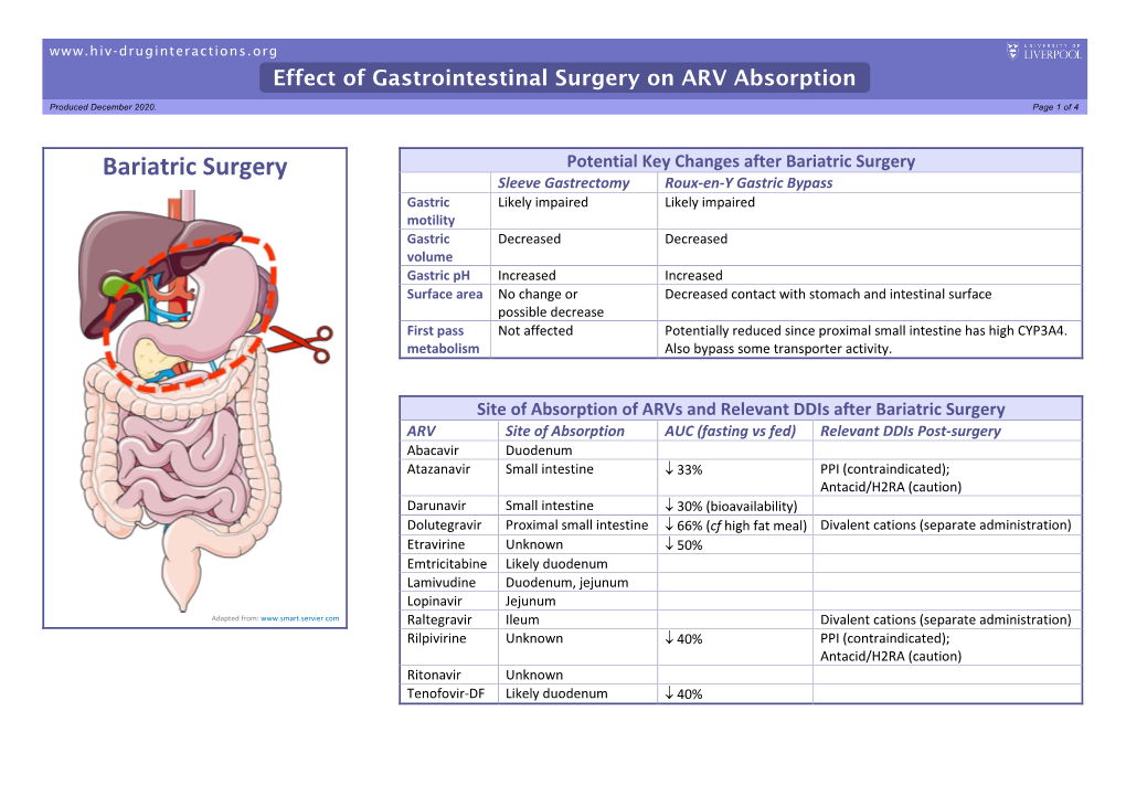 Effect of Gastrointestinal Surgery on ARV Absorption Produced December 2020