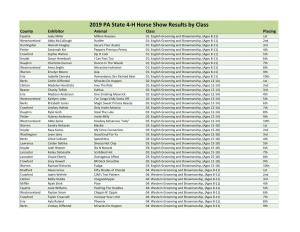 2019 State Horse Show Results by Class and County