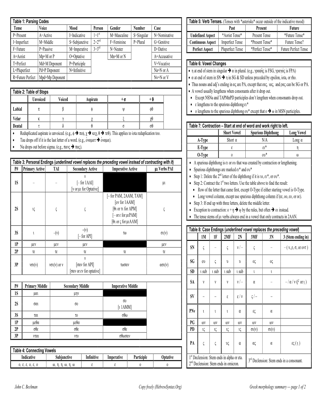 Greek Morphology Summary — Page 1 of 2 Table 9: Elements of an ...