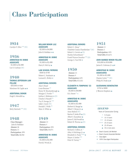 Class Participation