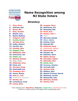 Name Recognition Among NJ State Voters