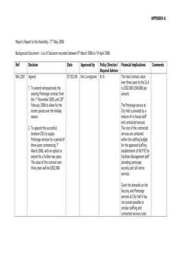 Mayor's Report to the Assembly, \(Date of Meeting\)