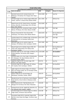 List of Rejected Candidates for the Post of Watch and Ward Assistant