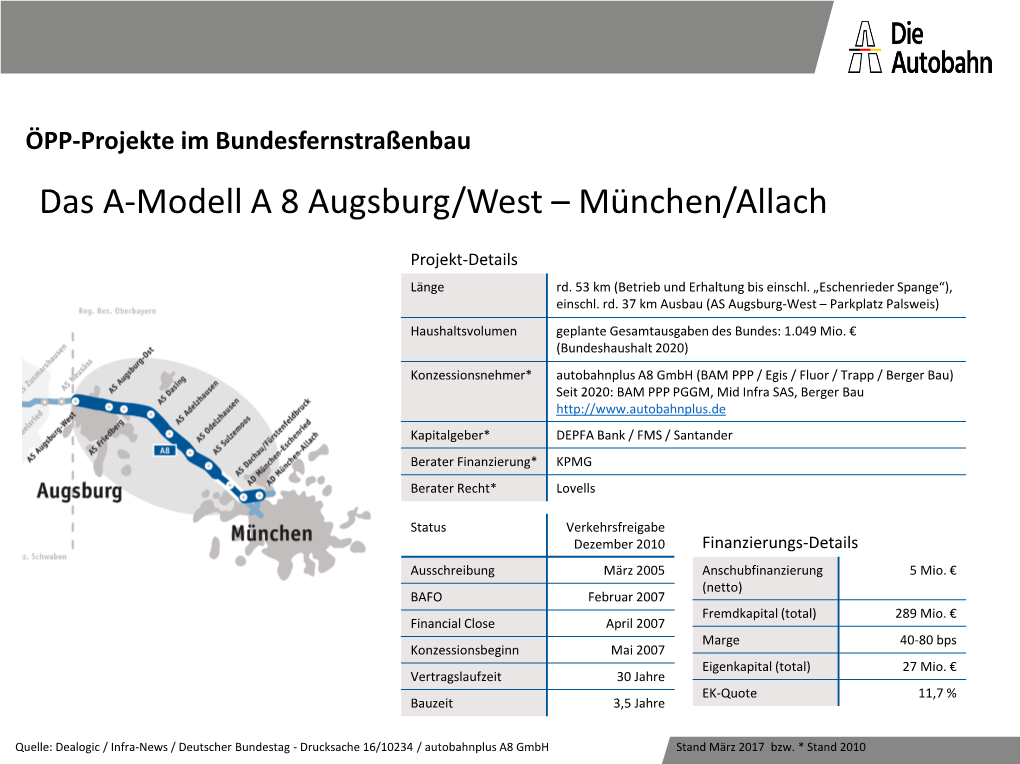 Das A-Modell a 8 Augsburg/West – München/Allach