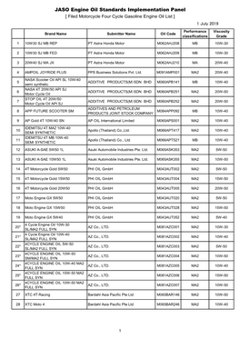 JASO Engine Oil Standards Implementation Panel [ Filed Motorcycle Four Cycle Gasoline Engine Oil List ] 1 July 2019