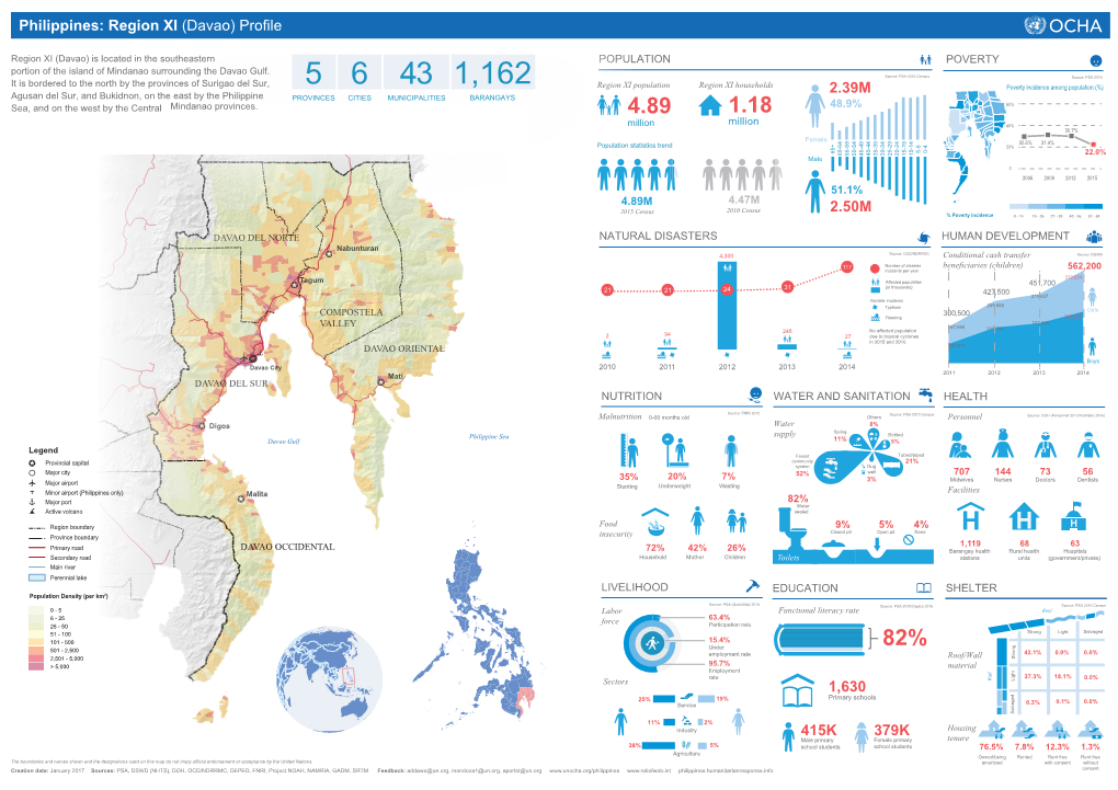 PHL-OCHA-R11 Profile-A3