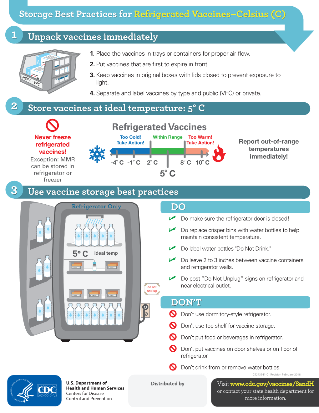 Storage Best Practices for Refrigerated Vaccines–Celsius (C)