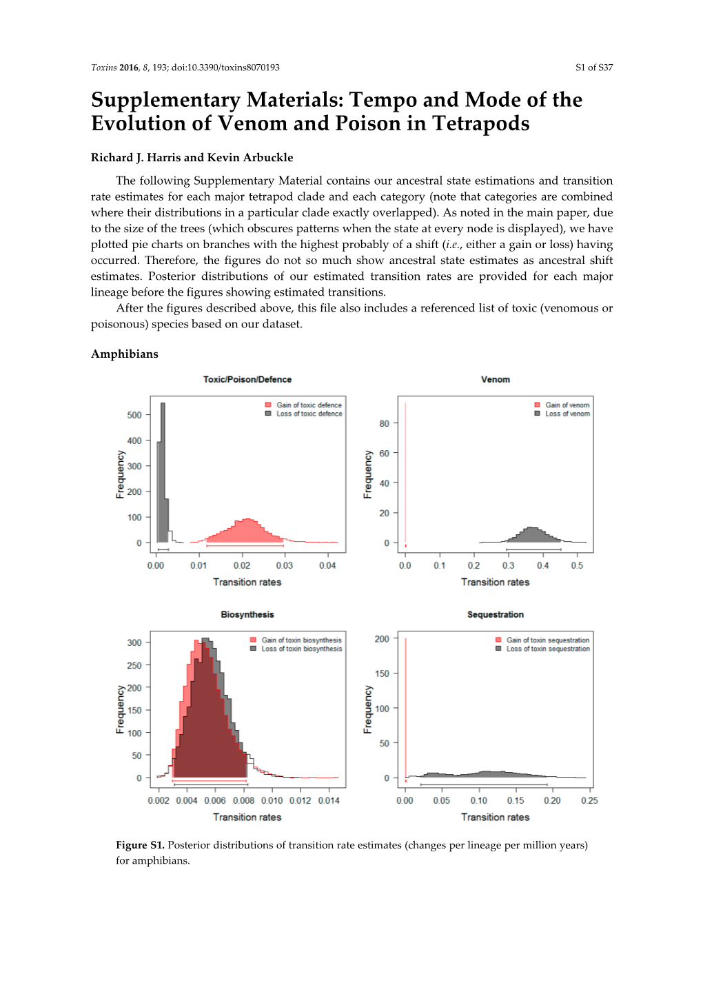 Tempo and Mode of the Evolution of Venom and Poison in Tetrapods - DocsLib