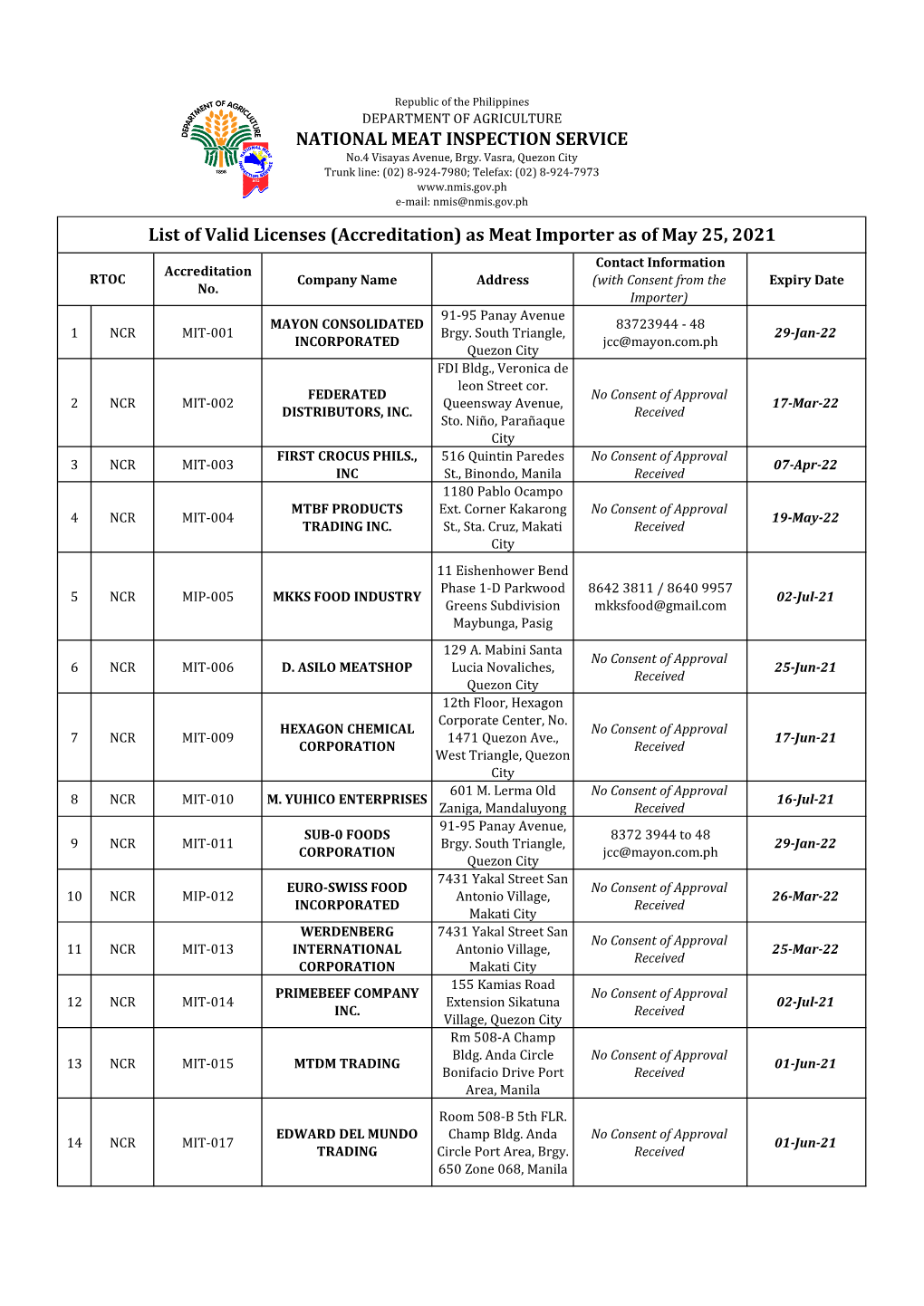 Valid Licenses Meat Importers As of May 25, 2021.Xlsx