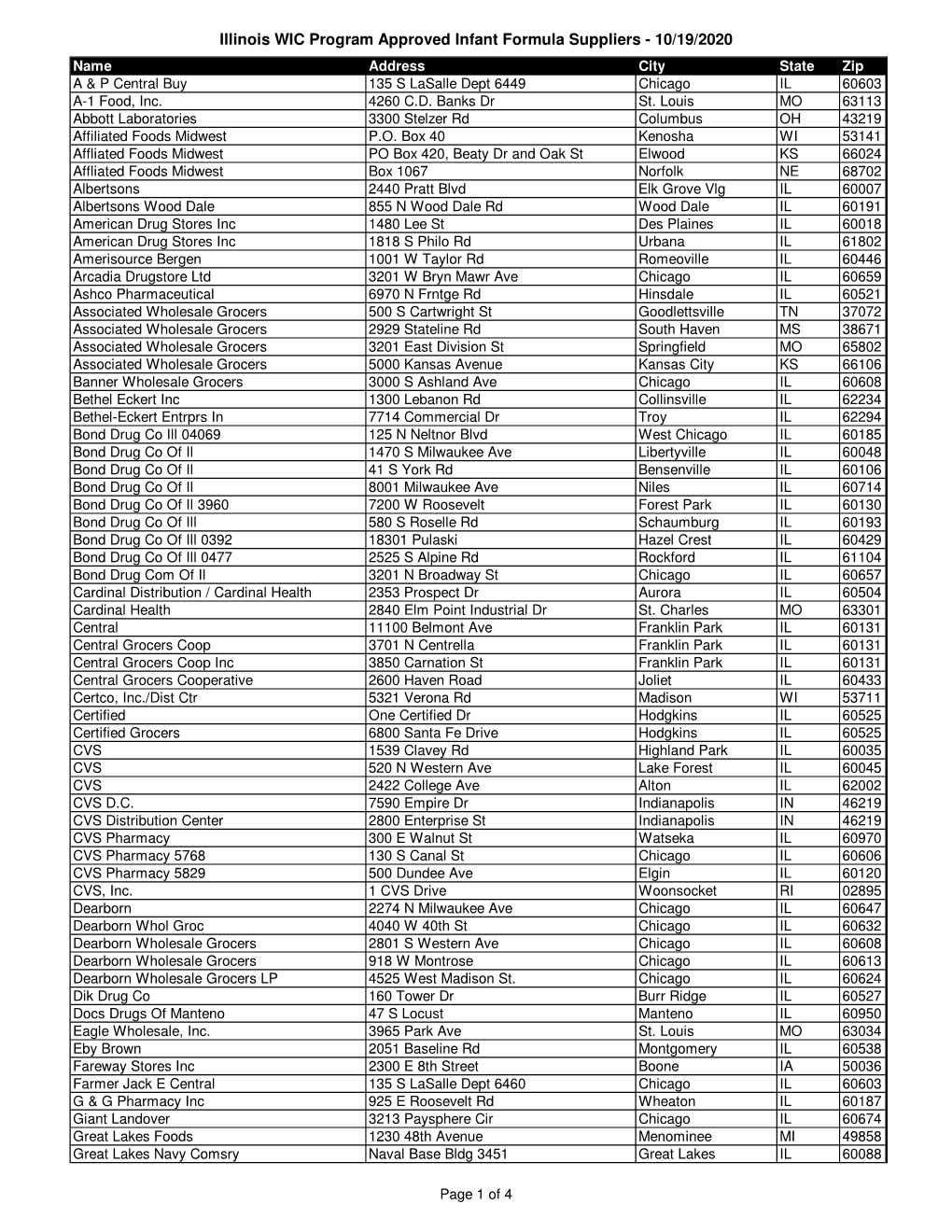 Illinois WIC Program Approved Infant Formula Suppliers.Xlsx