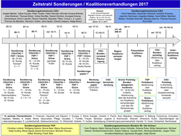 Zeitstrahl Sondierungen / Koalitionsverhandlungen 2017