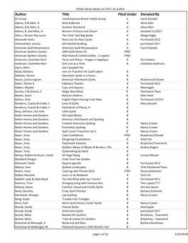 KVQG Library Book List 2017, by Author.Xlsx
