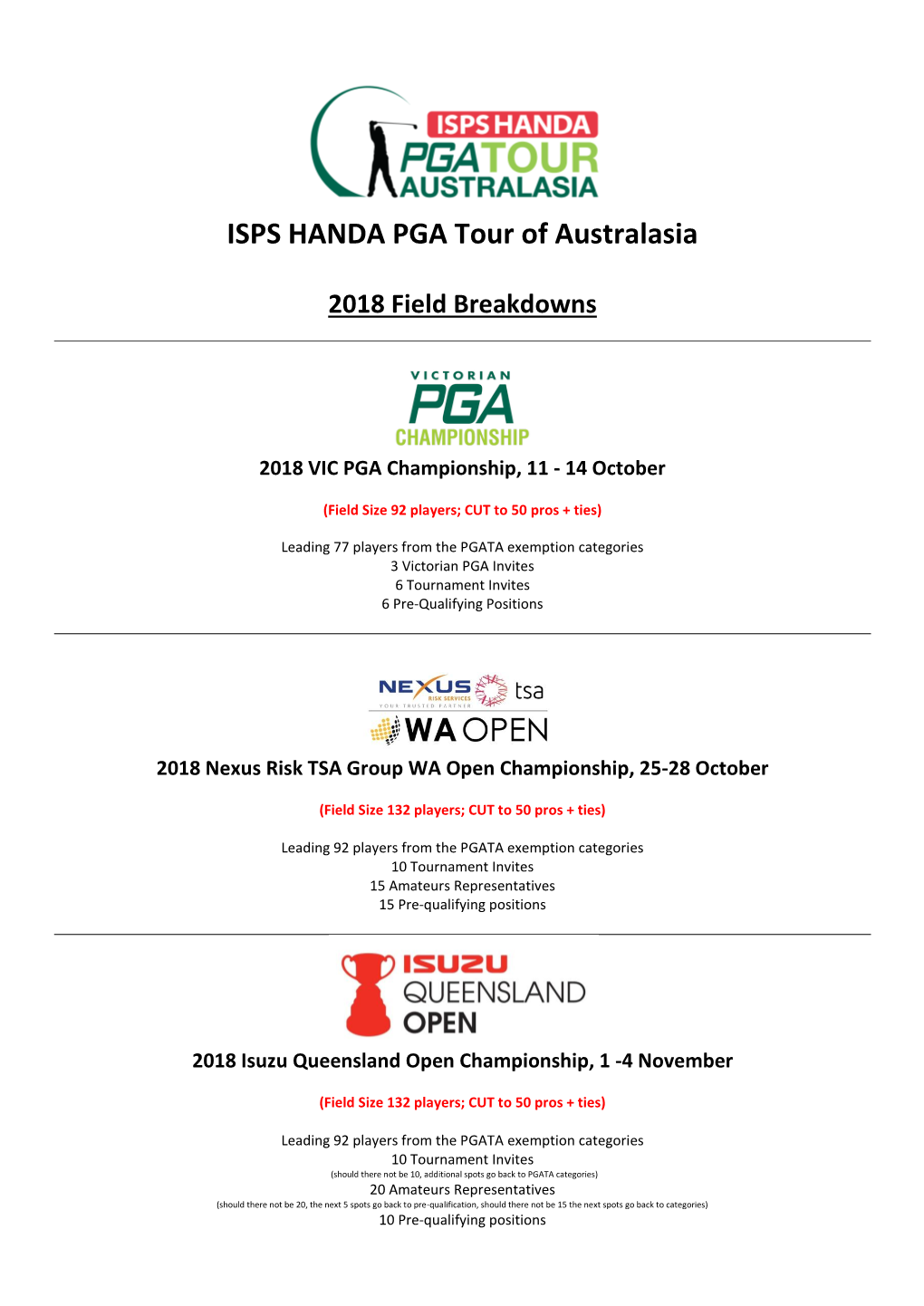 ISPS HANDA PGA Tour of Australasia