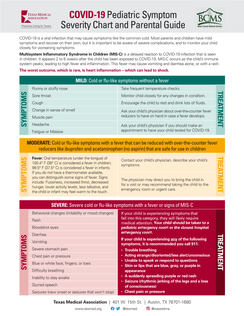 COVID-19 Pediatric Symptom Severity Chart and Parental Guide - DocsLib