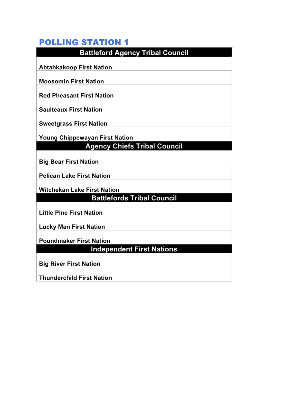 POLLING STATION 1 Battleford Agency Tribal Council
