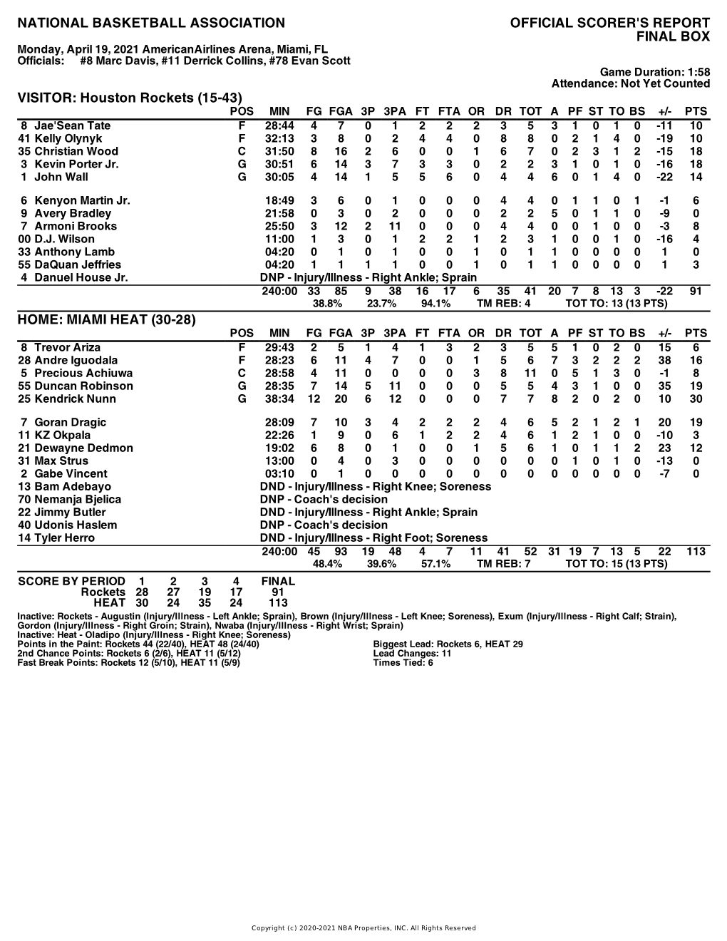 Box Score Rockets