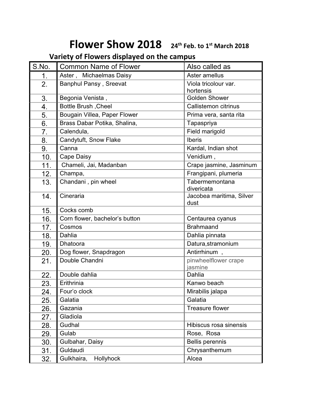 Flower Show 2018 24Th Feb. to 1St March 2018 Variety of Flowers Displayed on the Campus S.No