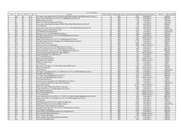 List of JJ Clusters on DDA Land
