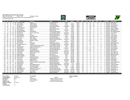 2021 O'reilly Auto Parts 253 Race Results NASCAR Cup Series Race