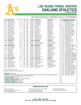 02-28-2020 A's Las Vegas Travel Roster