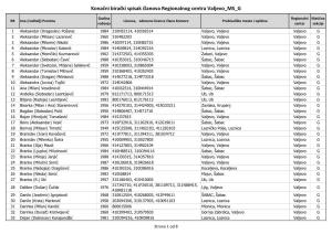 Konačni Birački Spisak Članova Regionalnog Centra Valjevo MS G