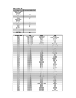 One Time ODF+ & ODF++ Updated.Xlsx