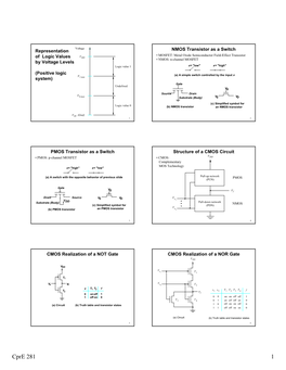 Cpre 281 1 CMOS Realization of a NAND Gate CMOS Realization of a and Gate