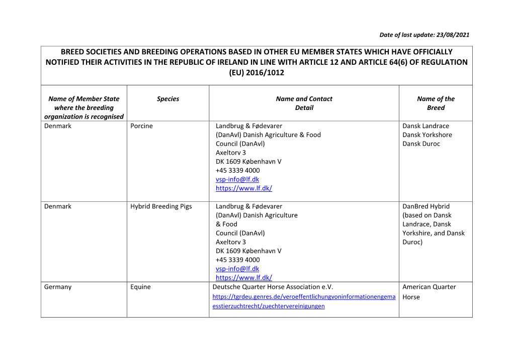 Breed Societies and Breeding Operations Based in Other