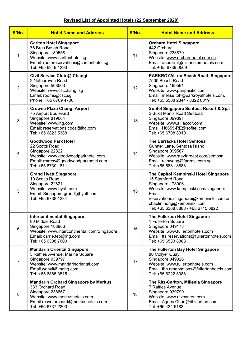 Revised List of Appointed Hotels (22 September 2020)