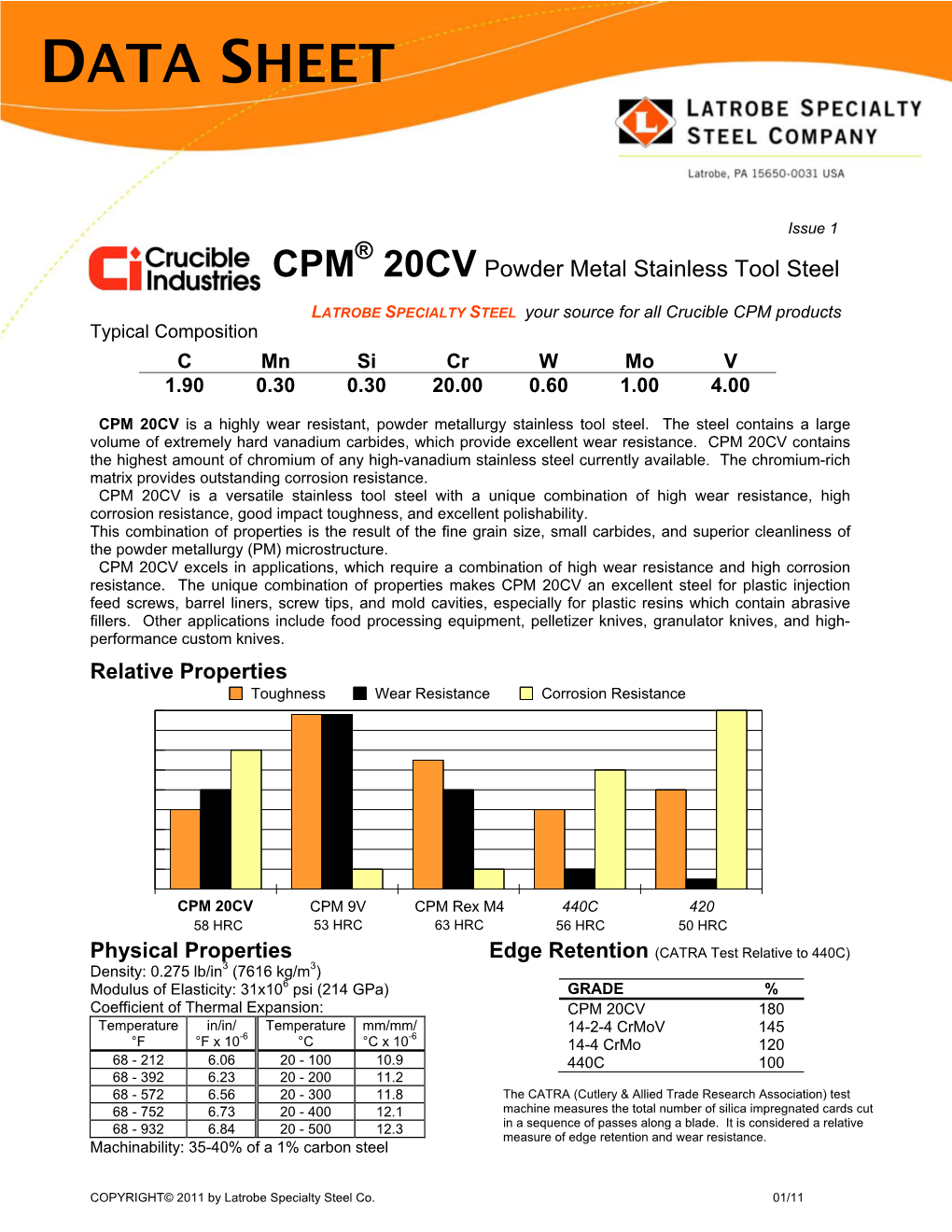 CPM 20CV Powder Metal Stainless Tool Steel