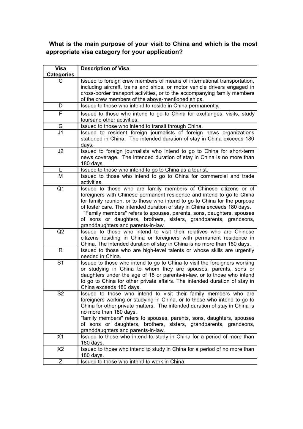 What Is the Main Purpose of Your Visit to China and Which Is the Most Appropriate Visa