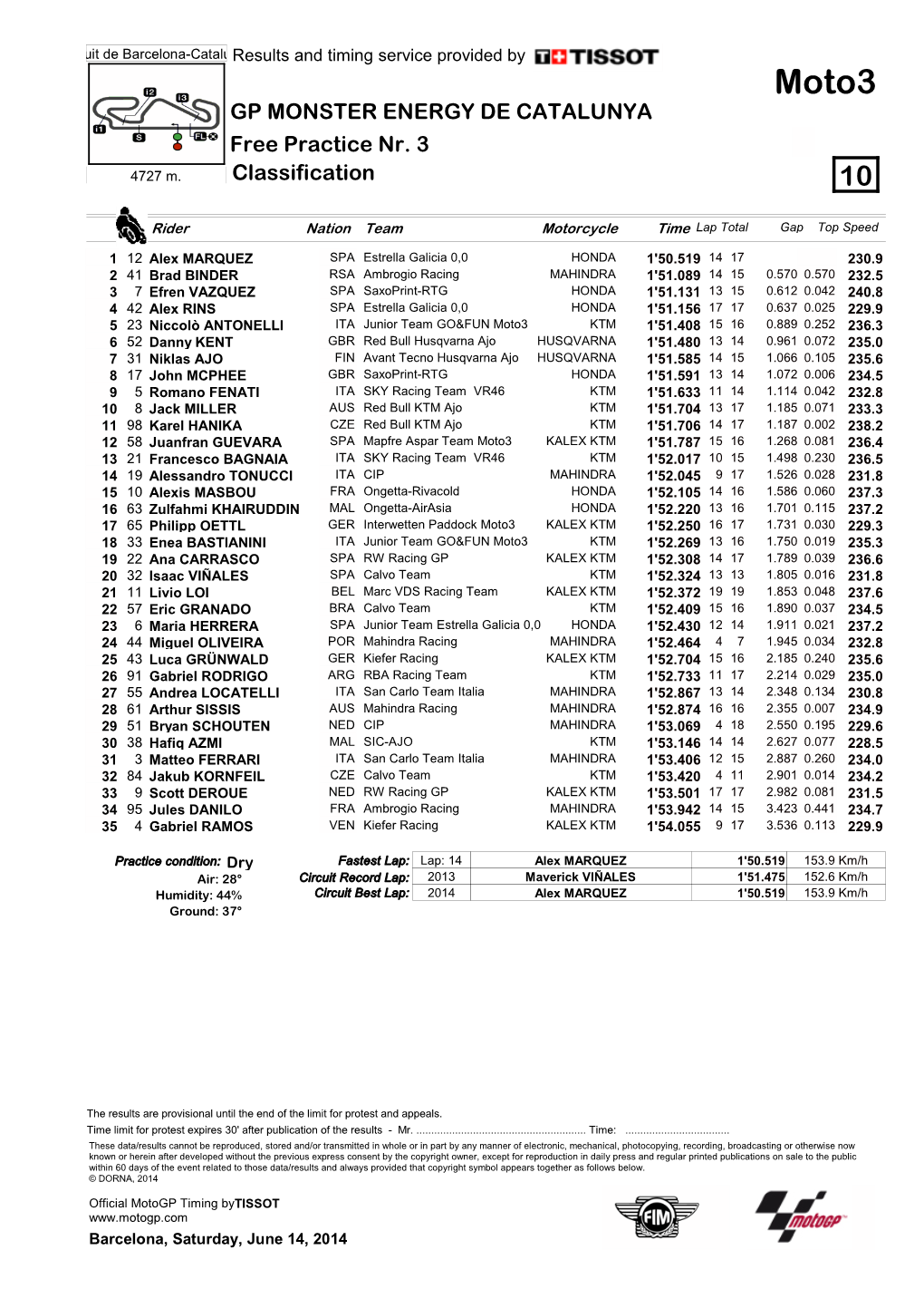 Moto3 GP MONSTER ENERGY DE CATALUNYA Free Practice Nr