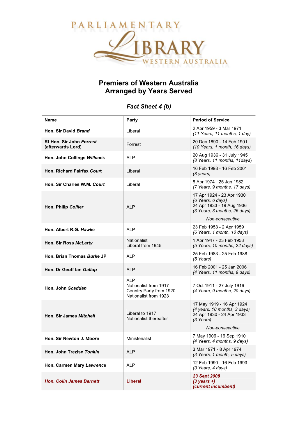 Premiers of Western Australia Arranged by Years Served