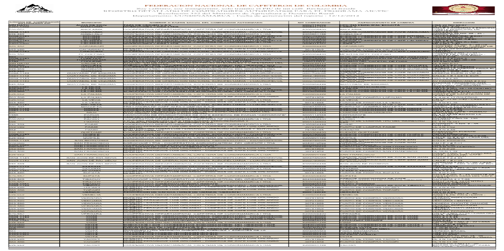 FEDERACION NACIONAL DE CAFETEROS DE COLOMBIA Soy Cafetero, Soy Transparente, Solo Tramito El PIC De Mi Café