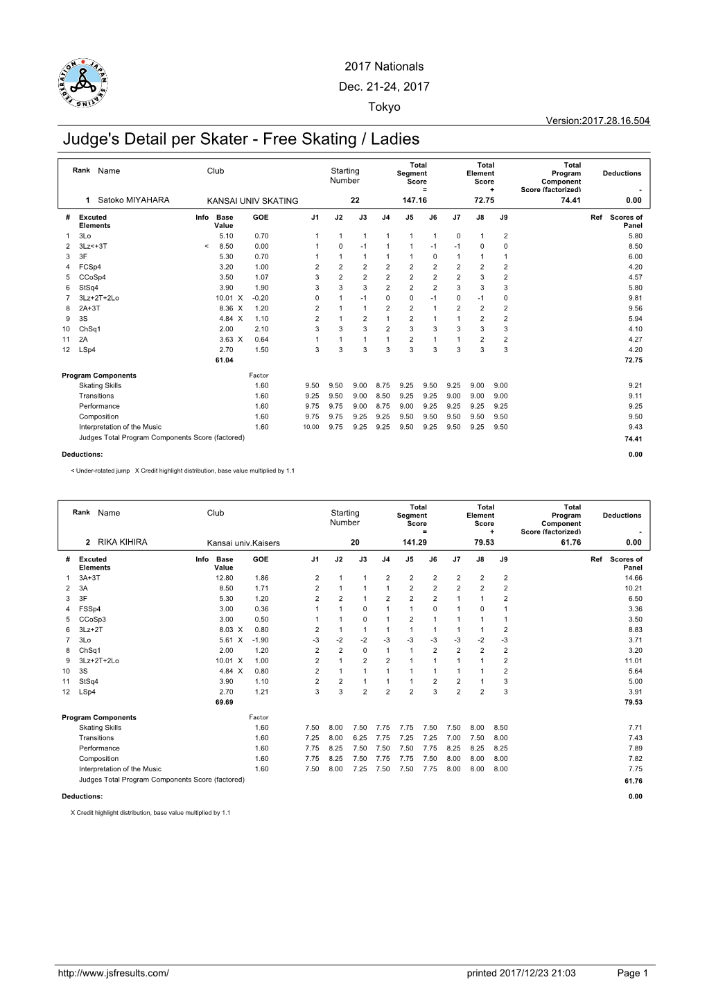 Judge's Detail Per Skater - Free Skating / Ladies