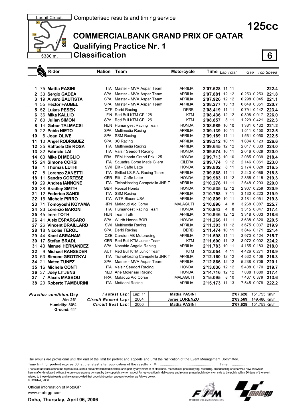 R Practice CLASSIFICATION