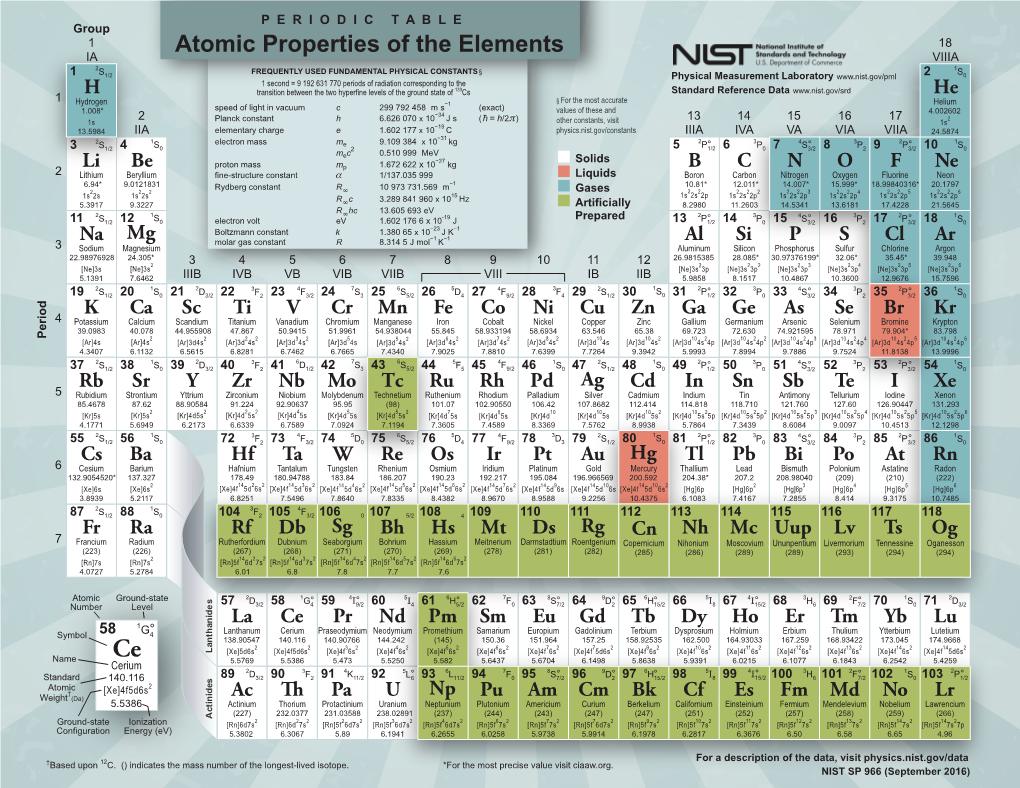 Atomic Properties of the Elements