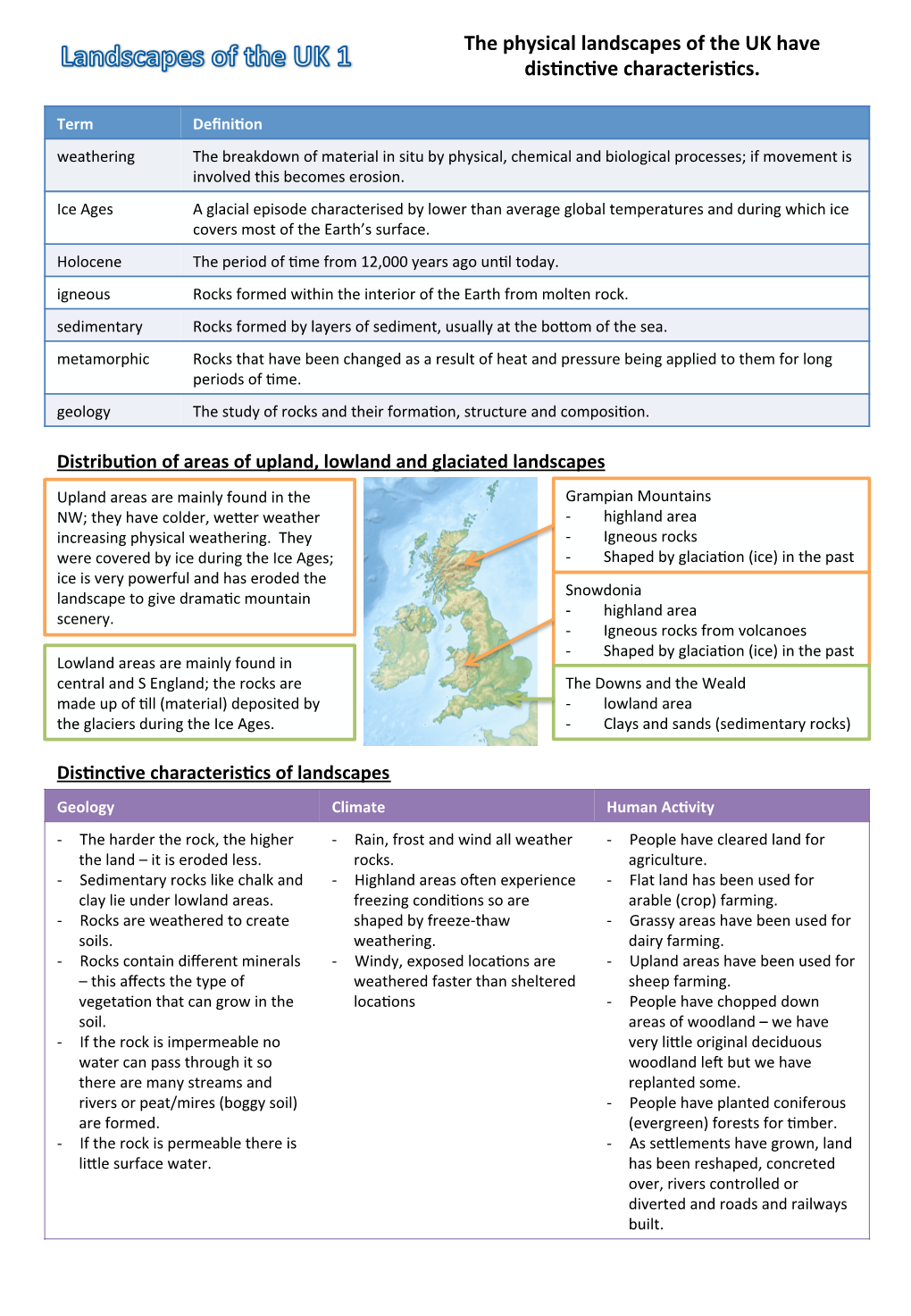 The Physical Landscapes of the UK Have Dis3nc3ve Characteris3cs