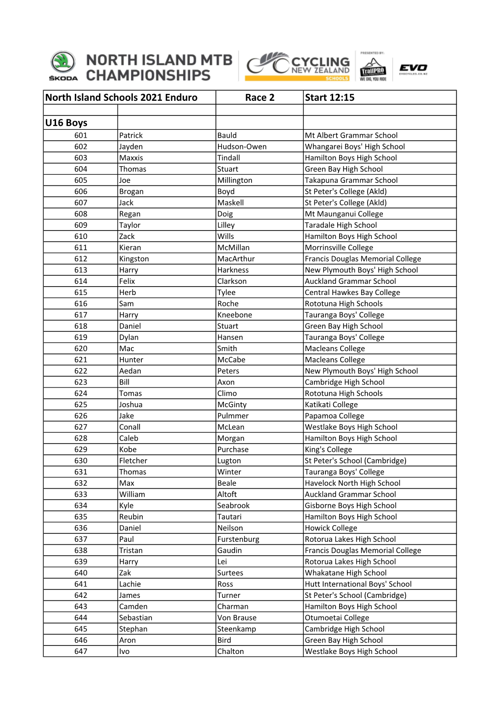 North Island Schools 2021 Enduro Race 2 Start 12:15 U16 Boys