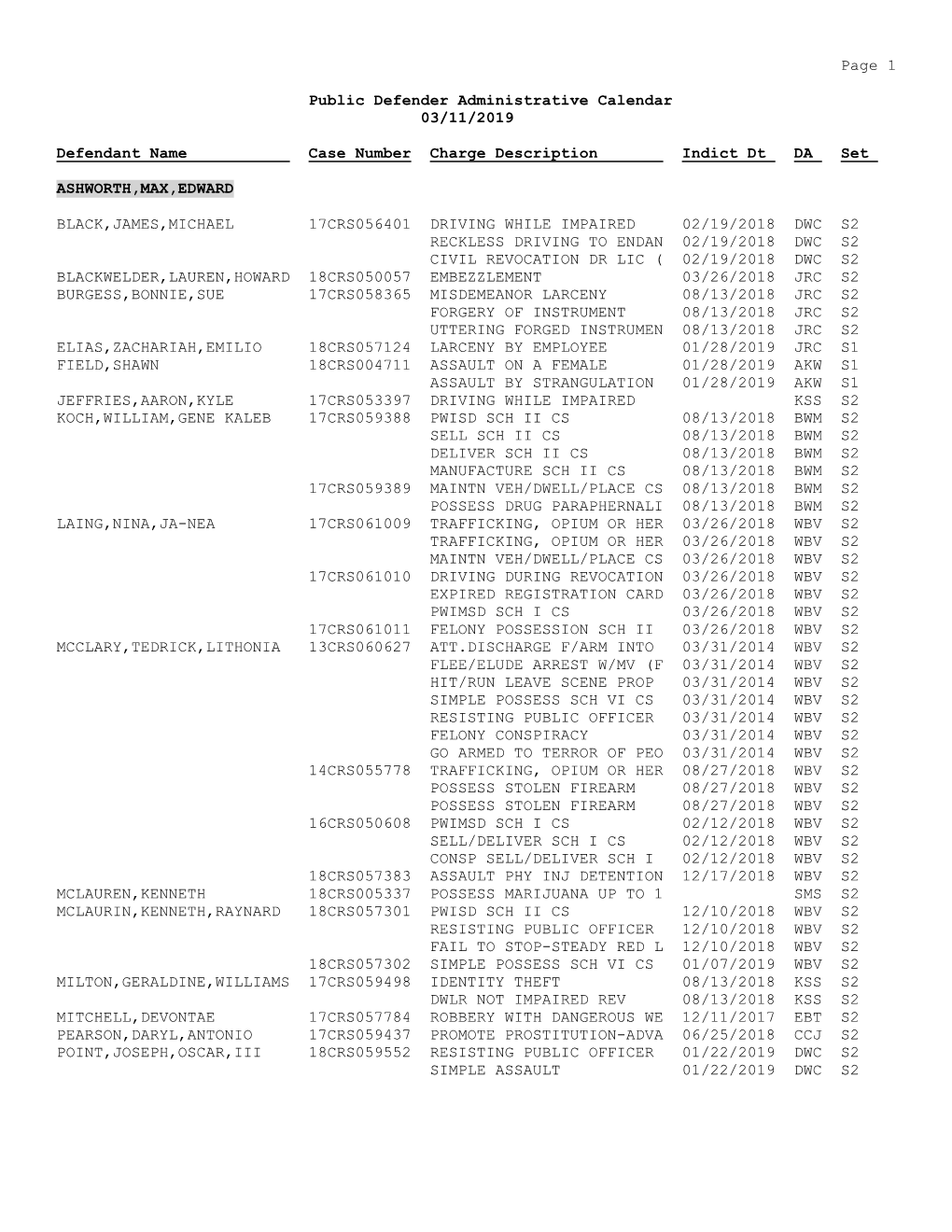 Public Defender Administrative Calendar 03/11/2019 Defendant