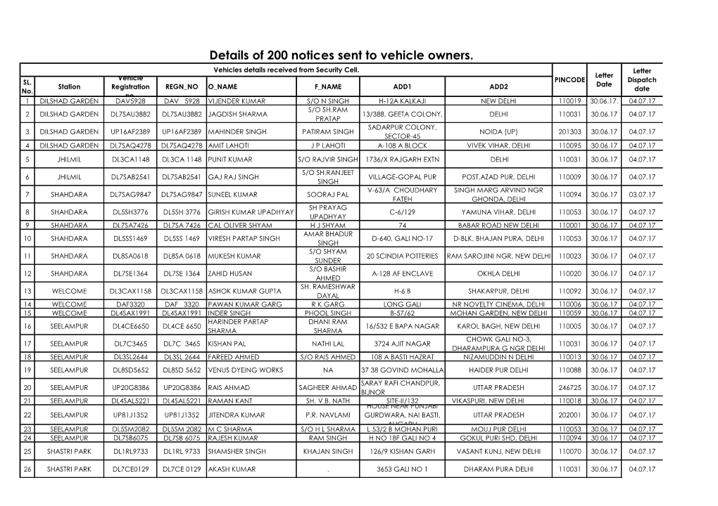 Details of 200 Notices Sent to Vehicle Owners. Vehicles Details Received from Security Cell