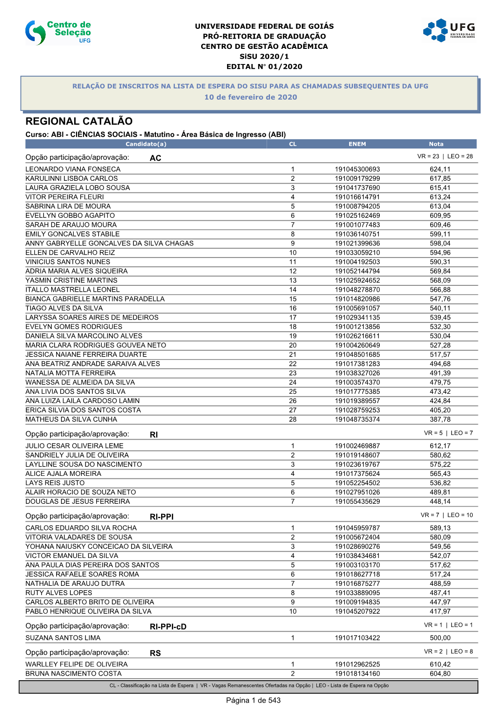 Lista De Espera Do Sisu/MEC