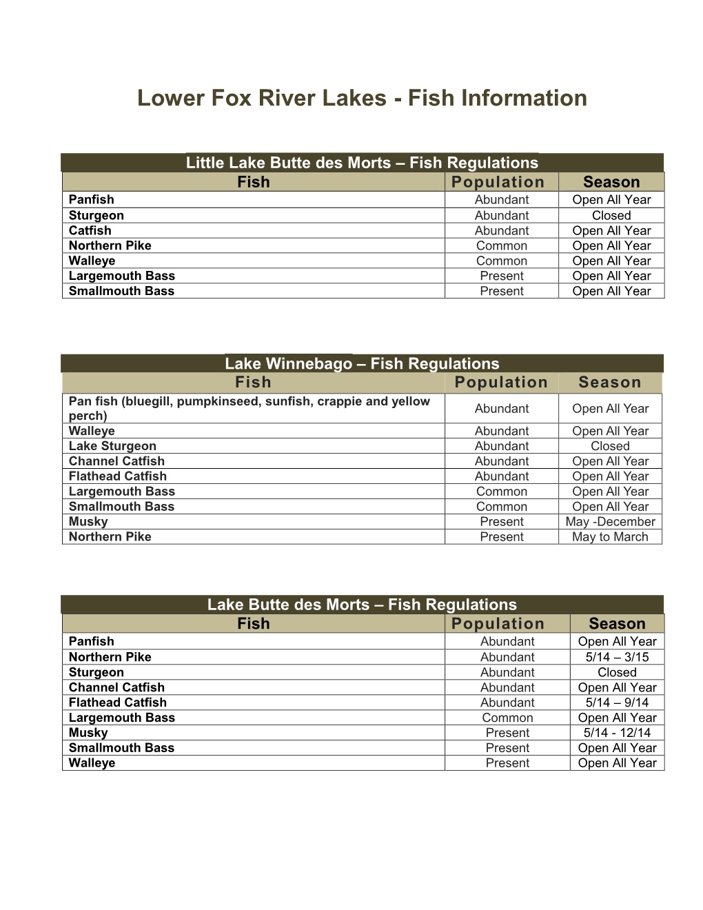 Lower Fox River Lakes - Fish Information