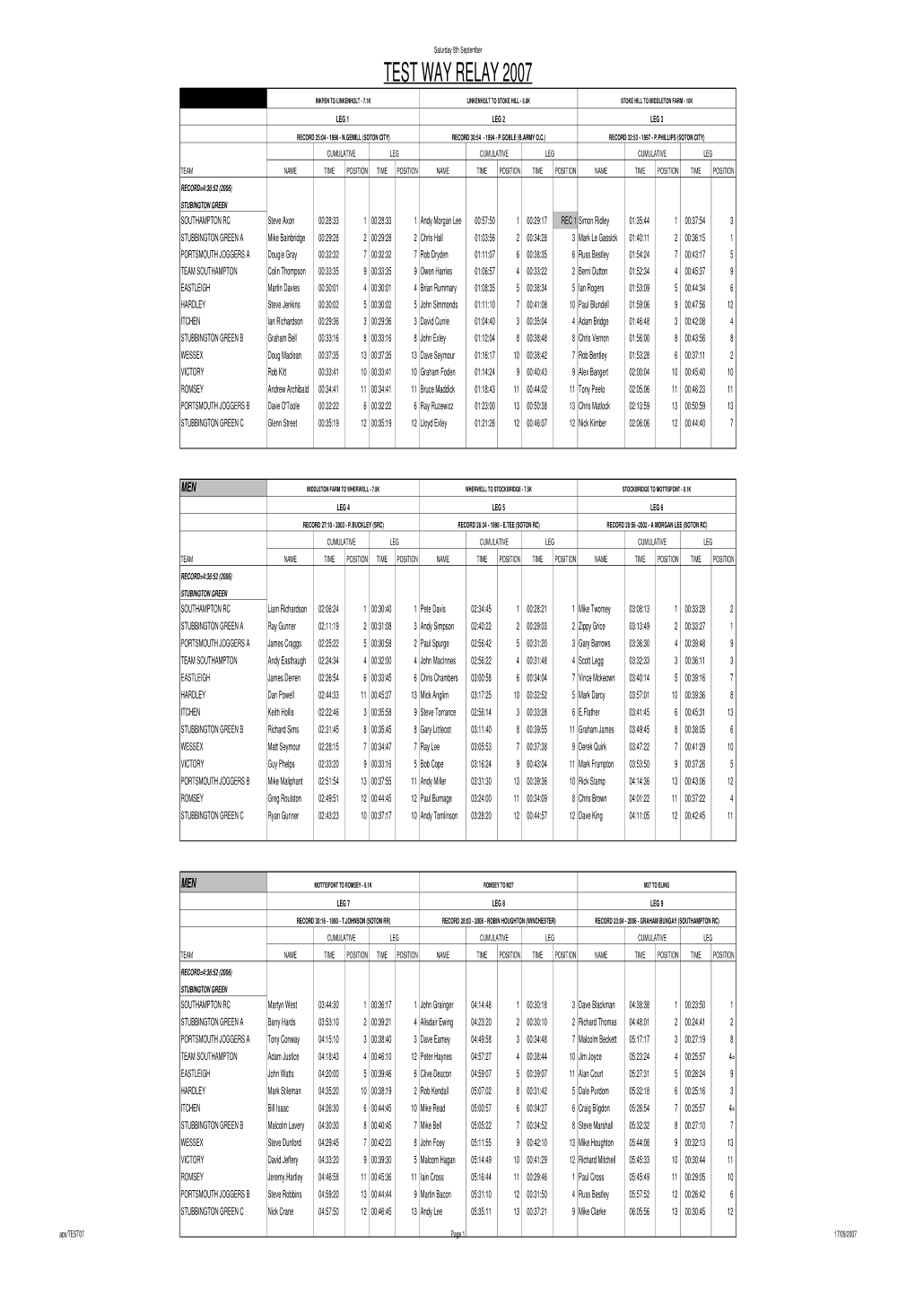 Test Way Relay 2007