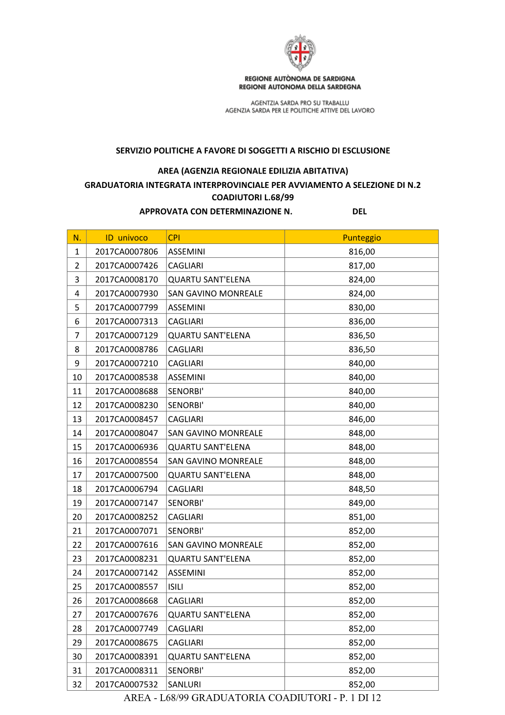 L68/99 Graduatoria Coadiutori - P