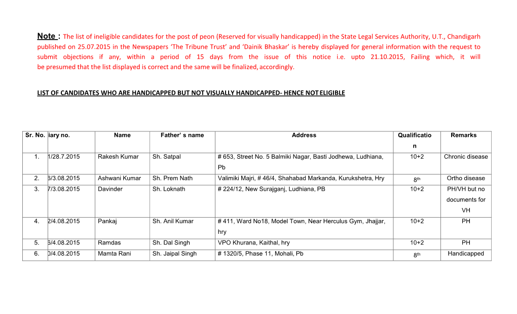 The List of Ineligible Candidates for the Post of Peon