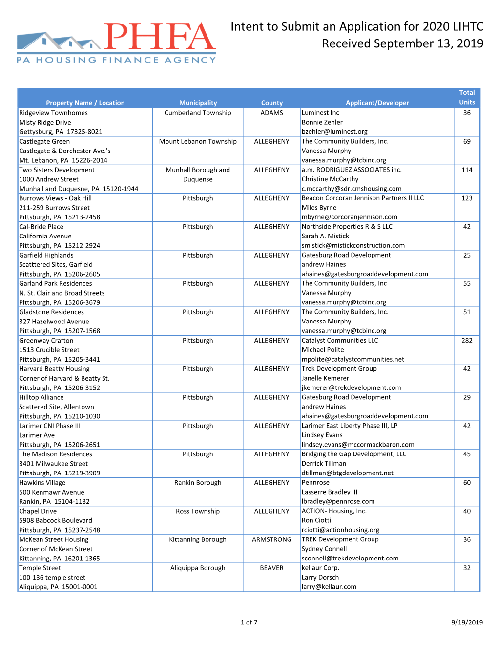 Intent to Submit an Application for 2020 LIHTC Received September 13, 2019