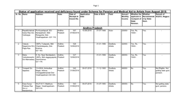 Status of Application Received and Deficiency Found Under Scheme for Pension and Medical Aid to Artists from August 2018 Sr