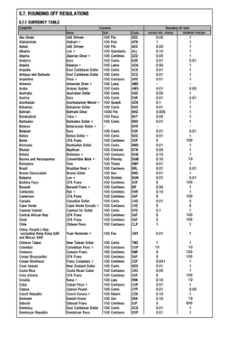5.7. Rounding Off Regulations
