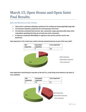 March 15, Open House and Open Saint Paul Results